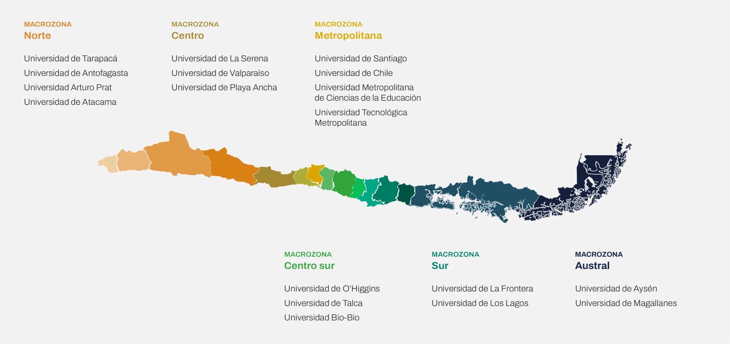 mapa con integrantes de la red